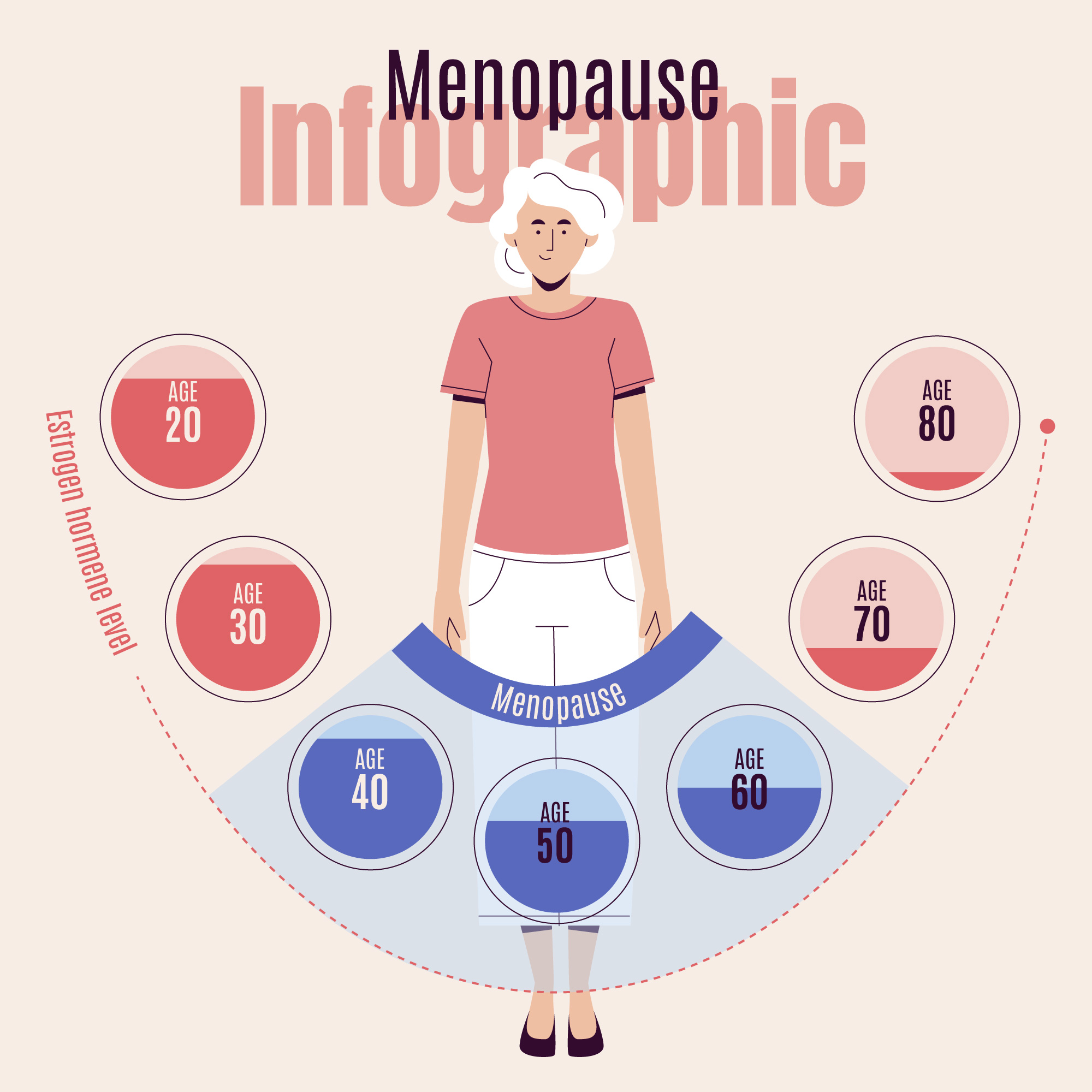 Ayurveda for Menopause Symptoms