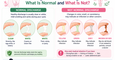 Vaginal Discharge: What Is Normal and What Is Not?
