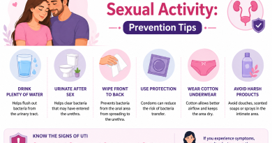 UTIs and Sexual Activity: Prevention Tips