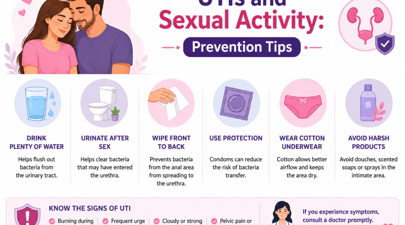 UTIs and Sexual Activity: Prevention Tips