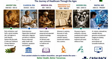 Health History