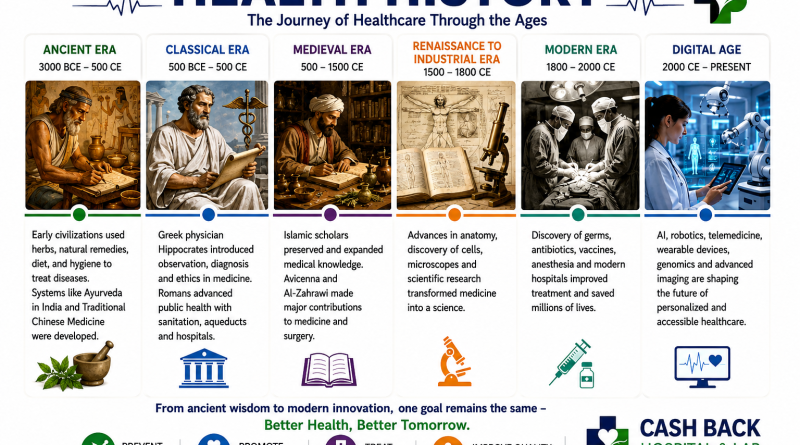 Health History