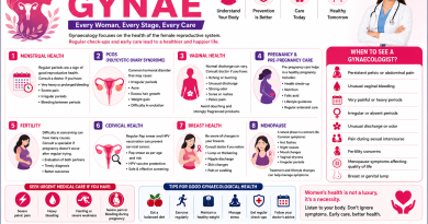 INFORMATION ON GYNAE