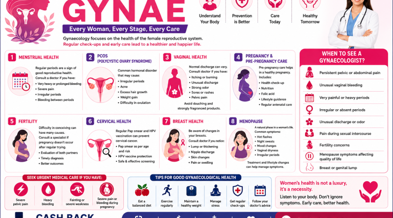 INFORMATION ON GYNAE