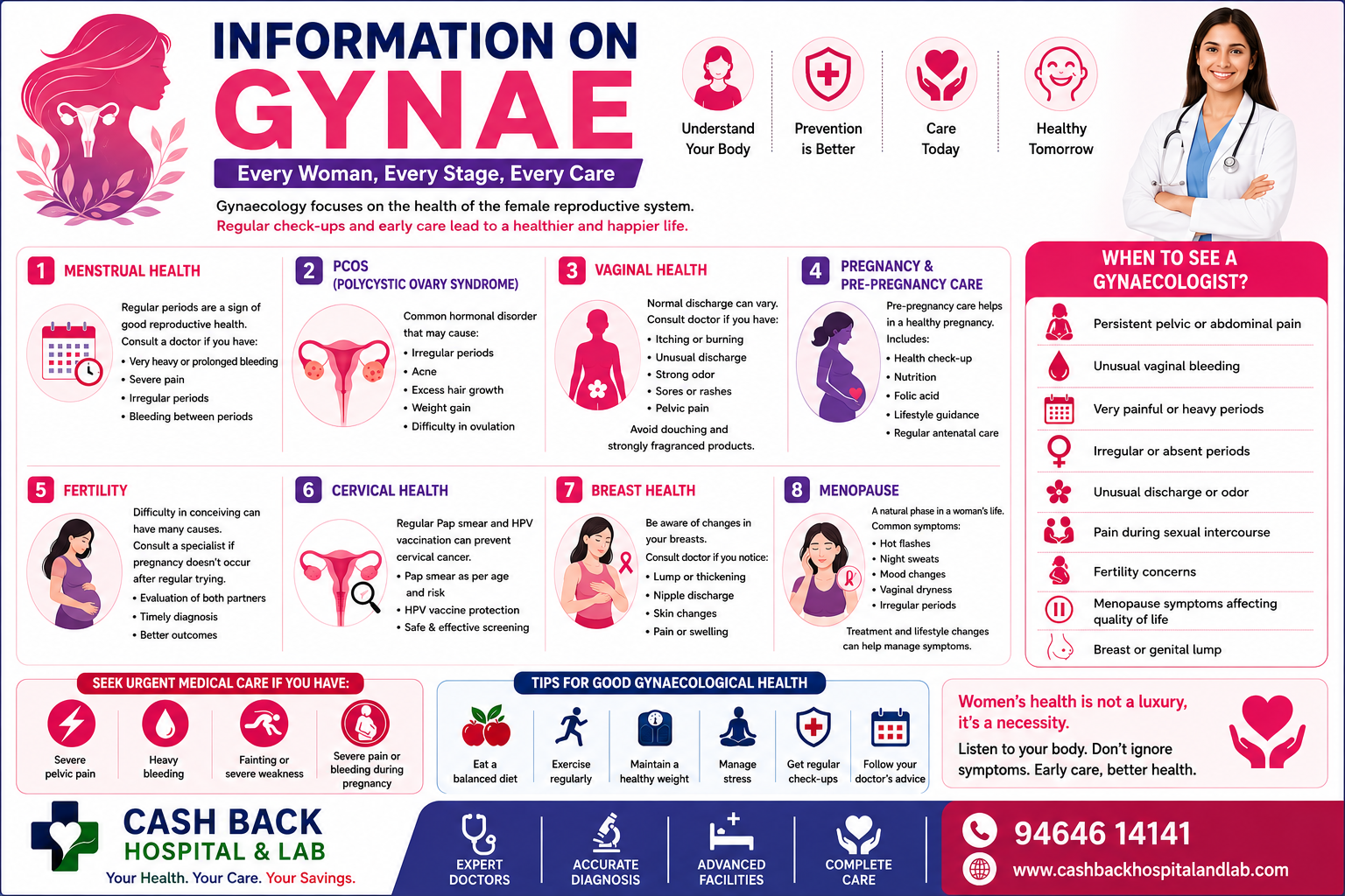 Gynaecology: Essential Womenโs Health Information