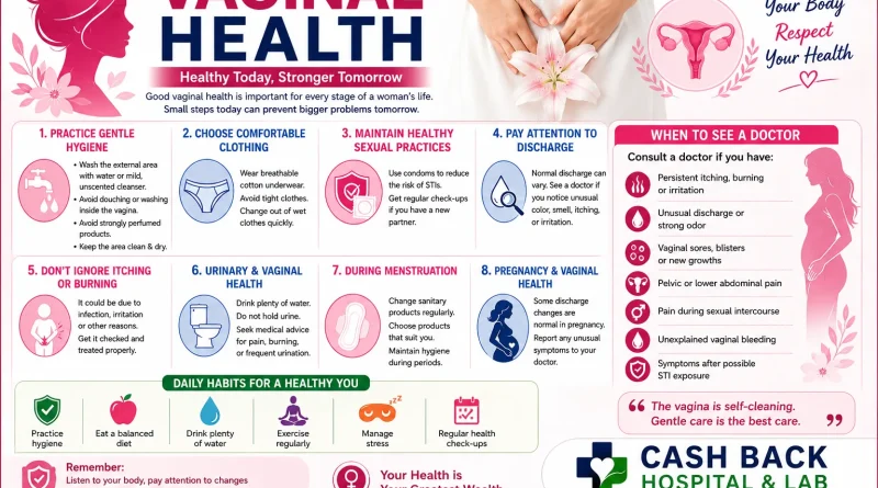 VAGINAL HEALTH