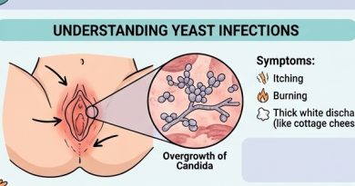 YEAST INFECTION AND SEX