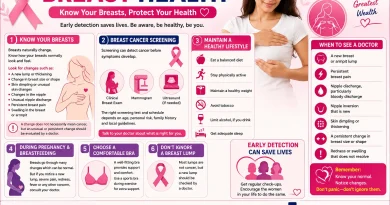 breast_health